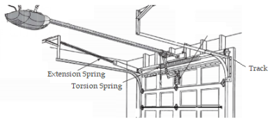 Torsion vs Extension Springs